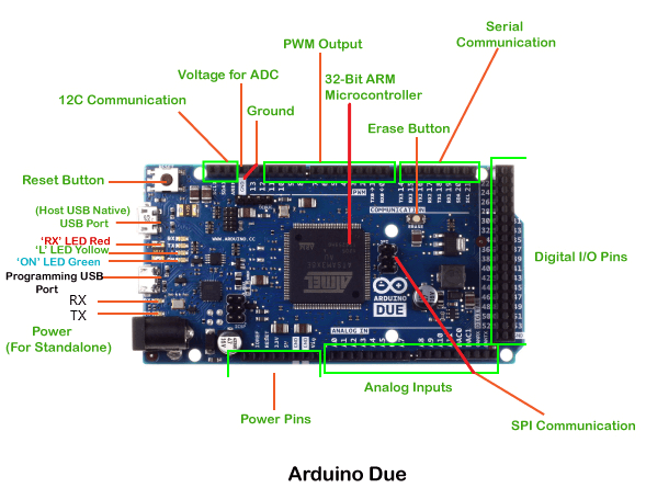 Arduino DUE Con Cable USB